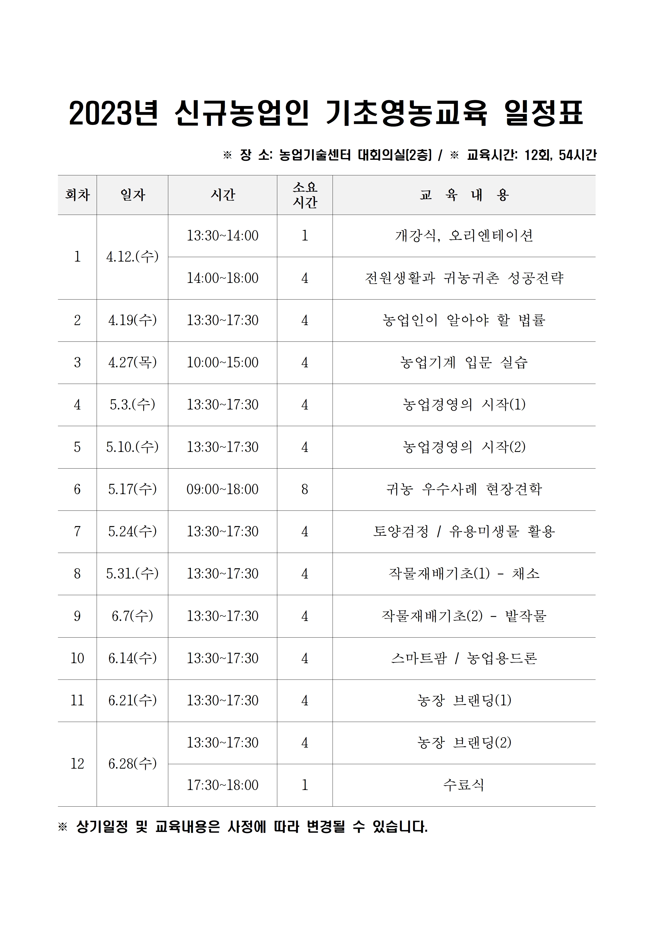 2023년 신규농업인 기초영농교육 모집안내002.jpg