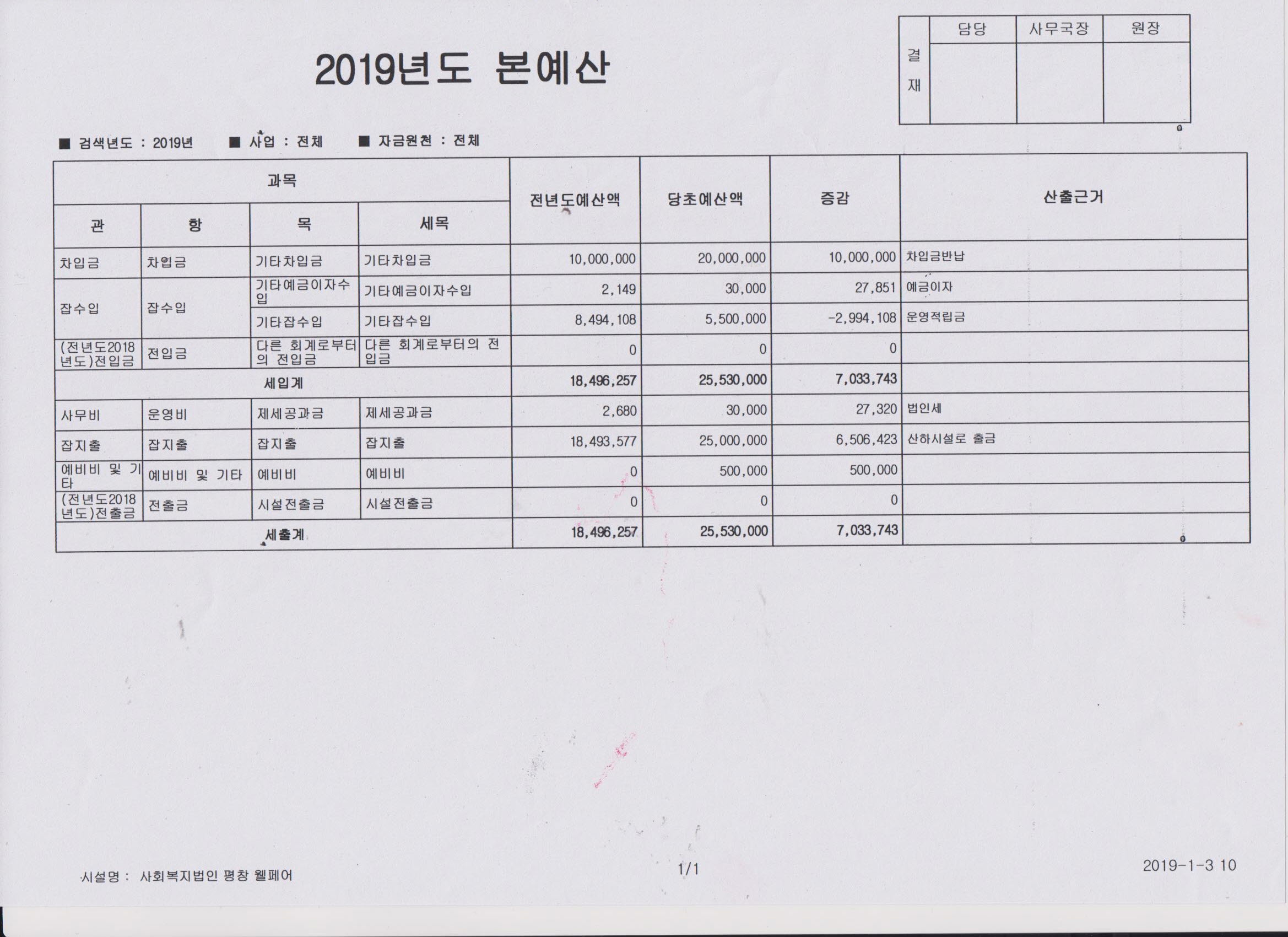 1.웰페어본예산.jpg