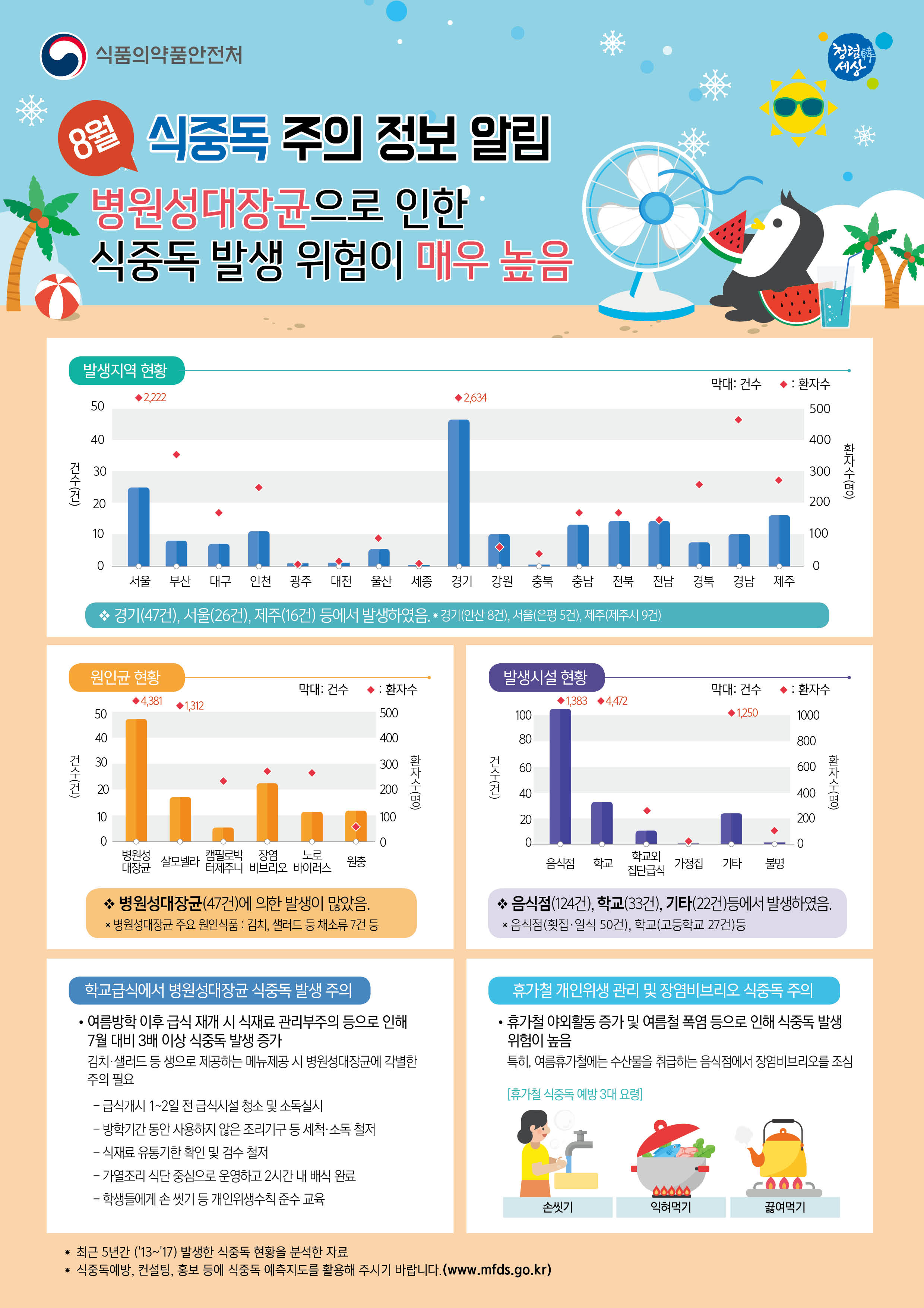 휴가철병원성대장균식중독주의정보알림(8월).jpg