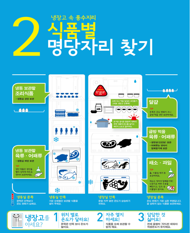 냉장고위치별식품보관요령.bmp