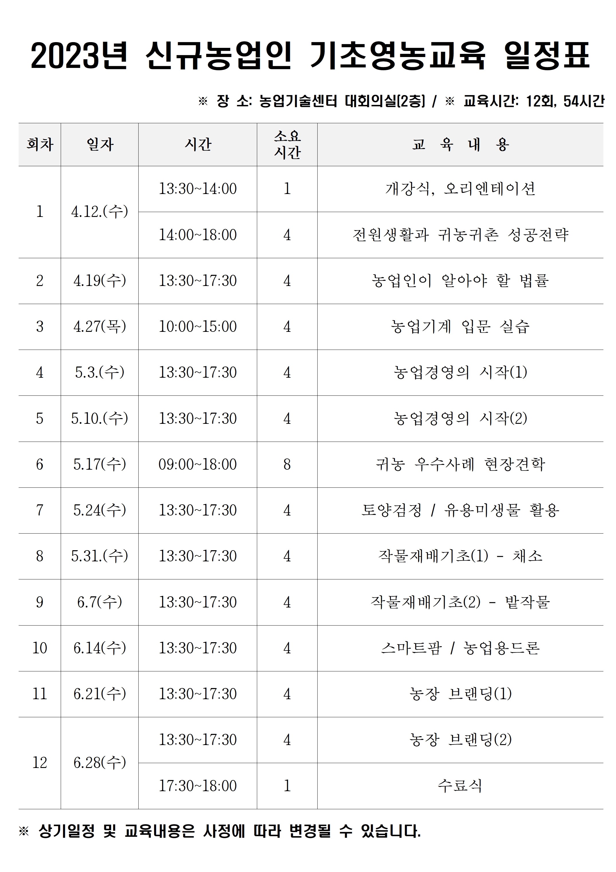 2023년 신규농업인 기초영농교육 모집안내002.jpg