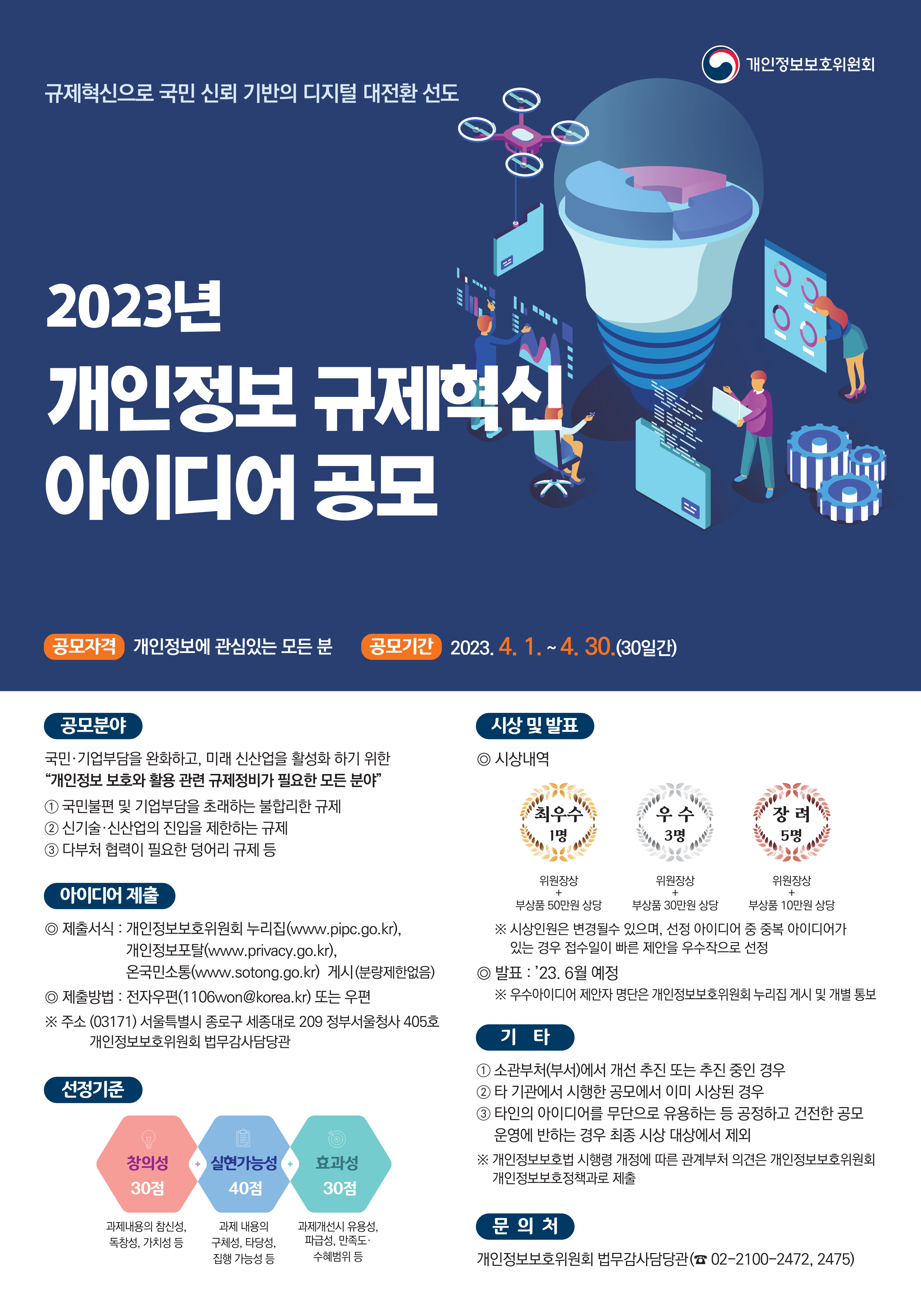 2023 개인정보 규제혁신 아이디어 공모 포스터.png