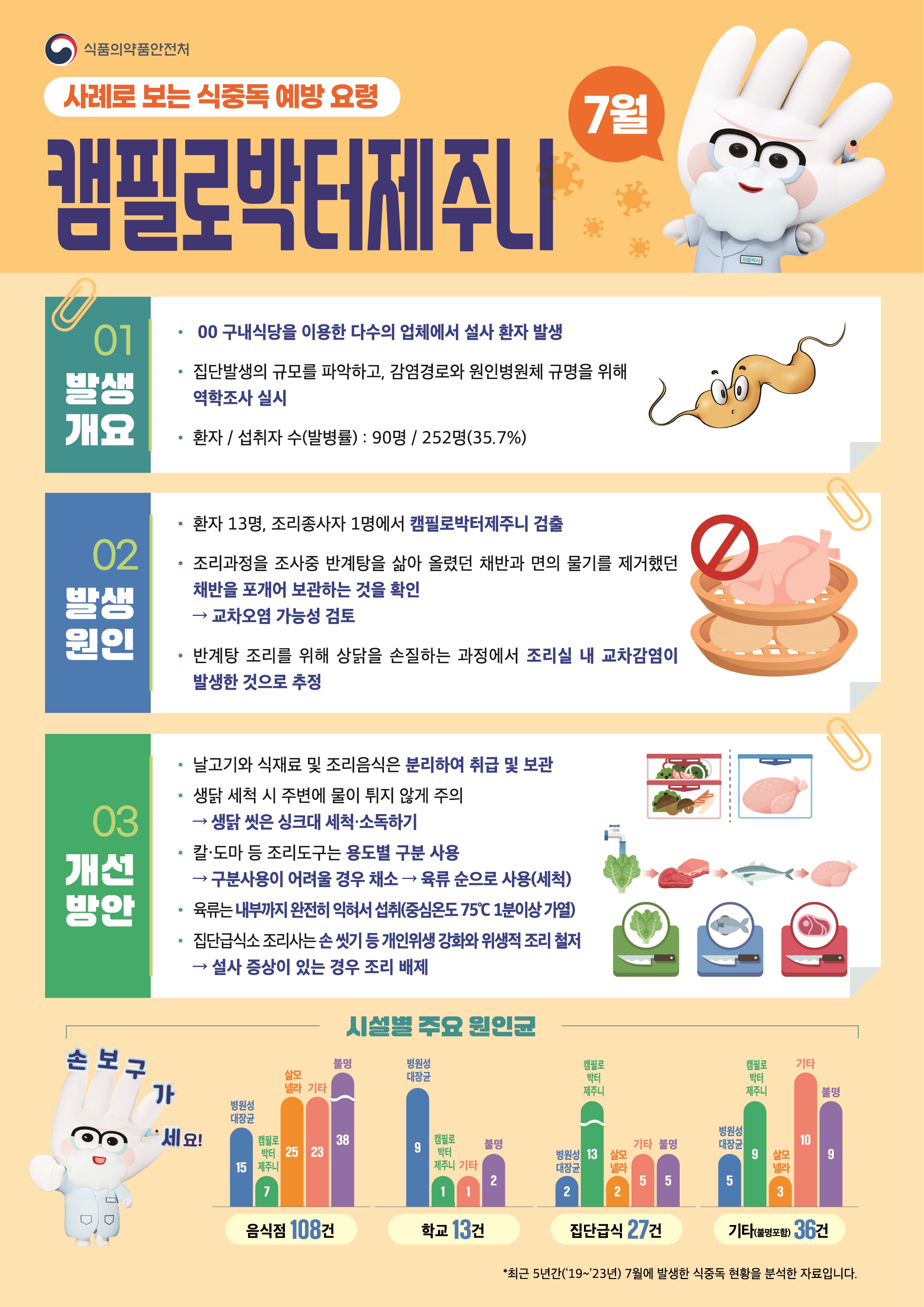 식중독 주의 정보 알림(25년 7월).jpg