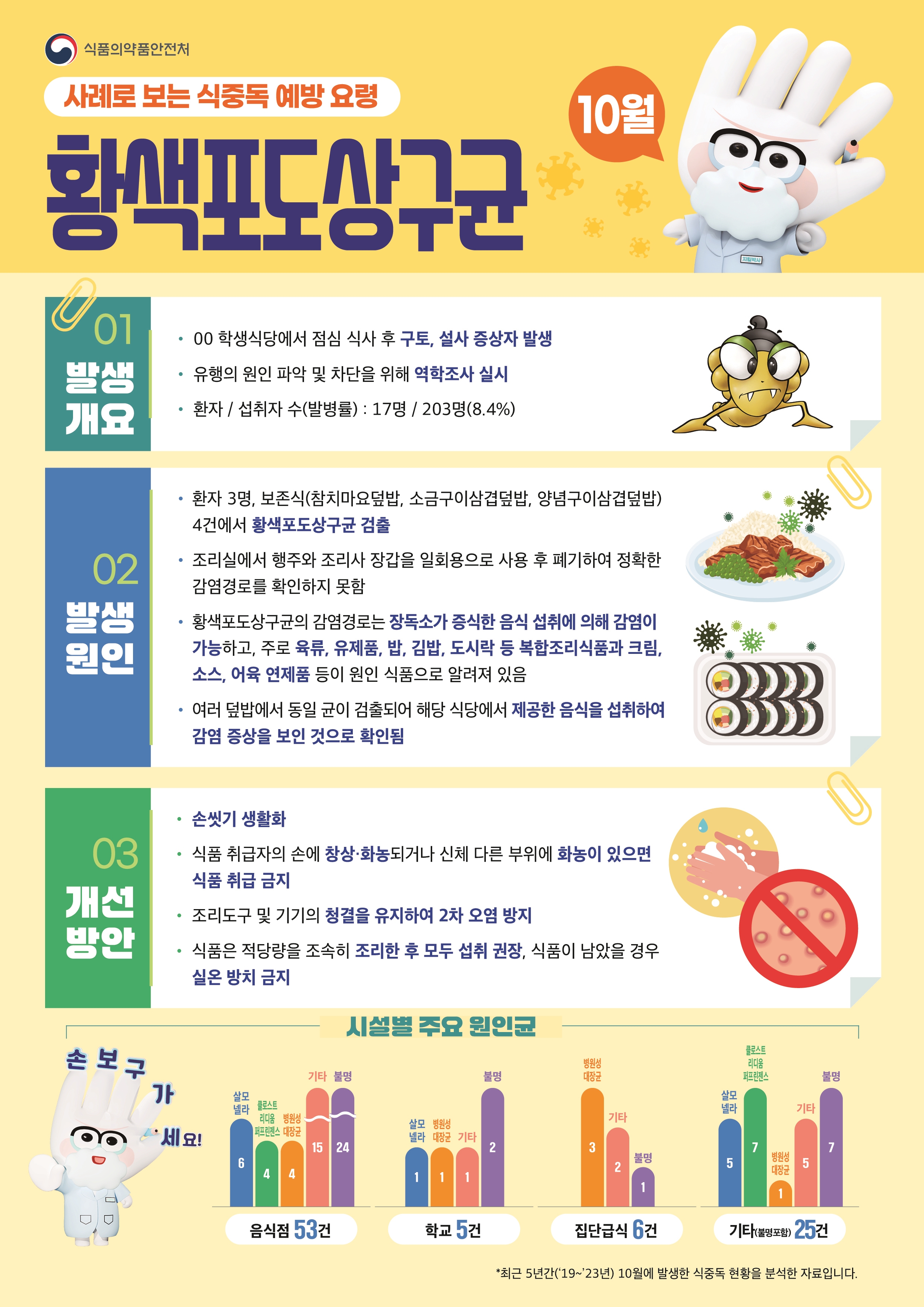 식중독_주의_정보_알림(25년_10월).jpg