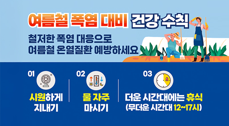 여름철 폭염 대비 건강 수칙 철저한 폭염 대응으로 여름철 온열질환 예방하세요. 01.시원하게 지내기 02.물 자주 마시기 03.더운 시간대에는 휴식(무더운 시간대12~17시)